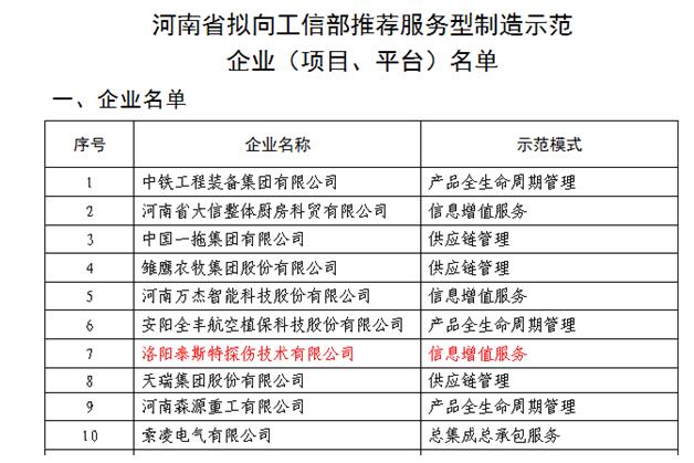 泰斯特列入工信廳服務型制造示范企業(yè)名單