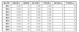 出口型輸送帶鋼繩芯自動(dòng)探傷儀拓?fù)鋱D