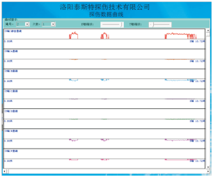 港口用鋼絲繩探傷儀檢測報告