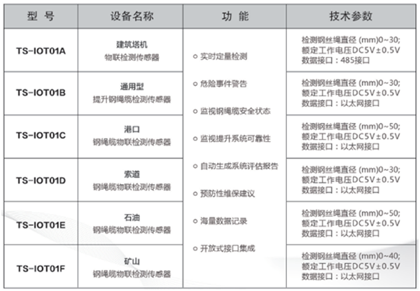 鋼繩纜物聯(lián)檢測傳感器型號(hào)參數(shù)